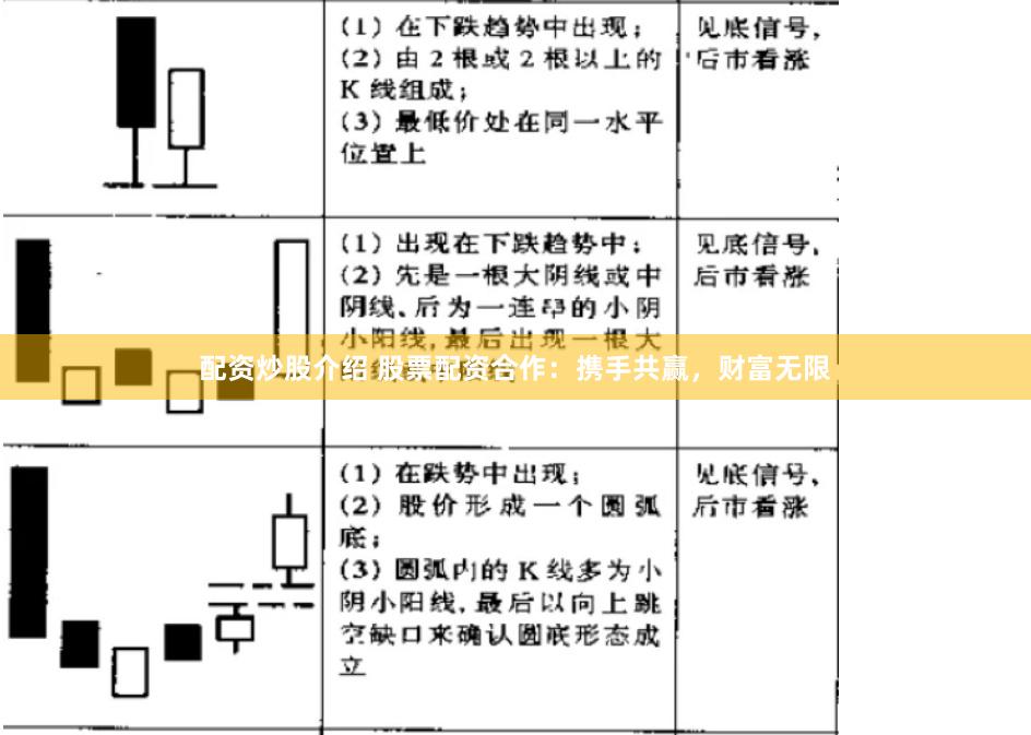 配资炒股介绍 股票配资合作：携手共赢，财富无限