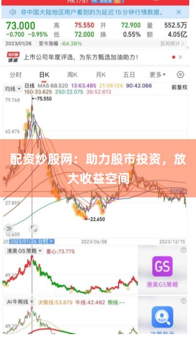 配资炒股网：助力股市投资，放大收益空间