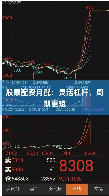 股票配资月配：灵活杠杆，周期更短